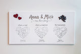 Love Story Canvas